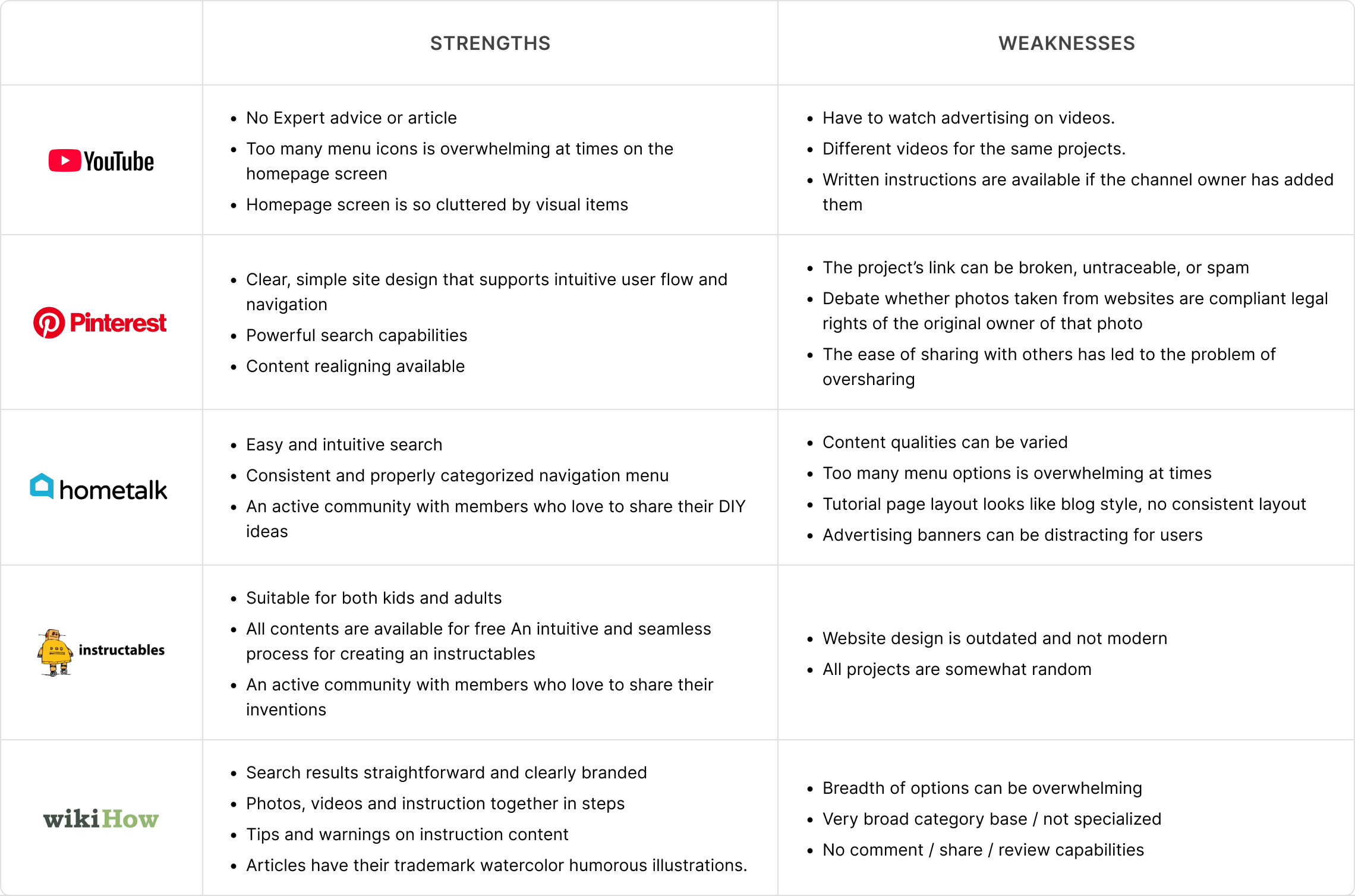 Competitive Analysis