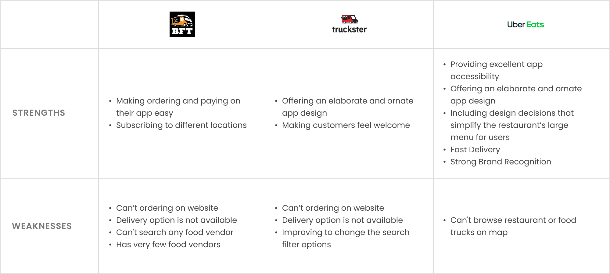 Competitive Analysis