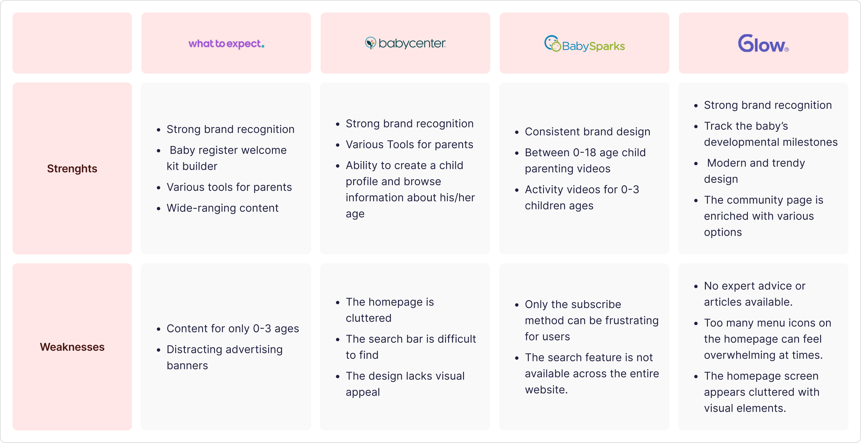 Competitive Analysis